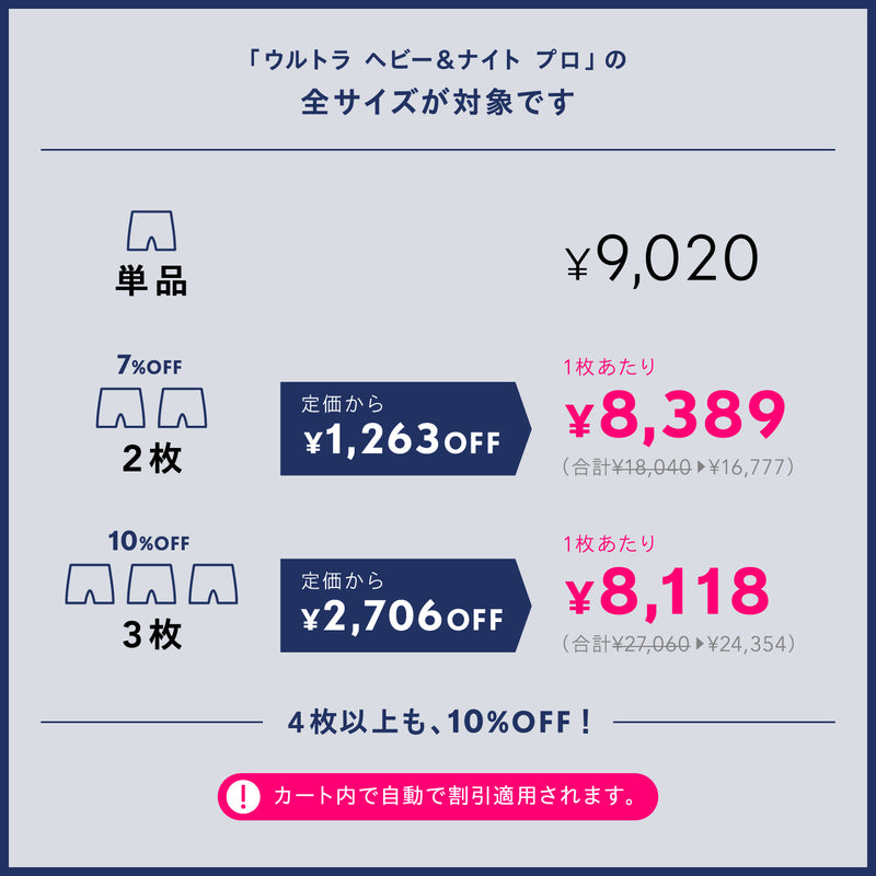 ベア ウルトラ ヘビー＆ナイト プロ