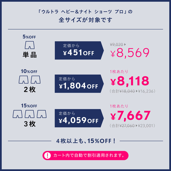 ベア ウルトラ ヘビー＆ナイト プロ