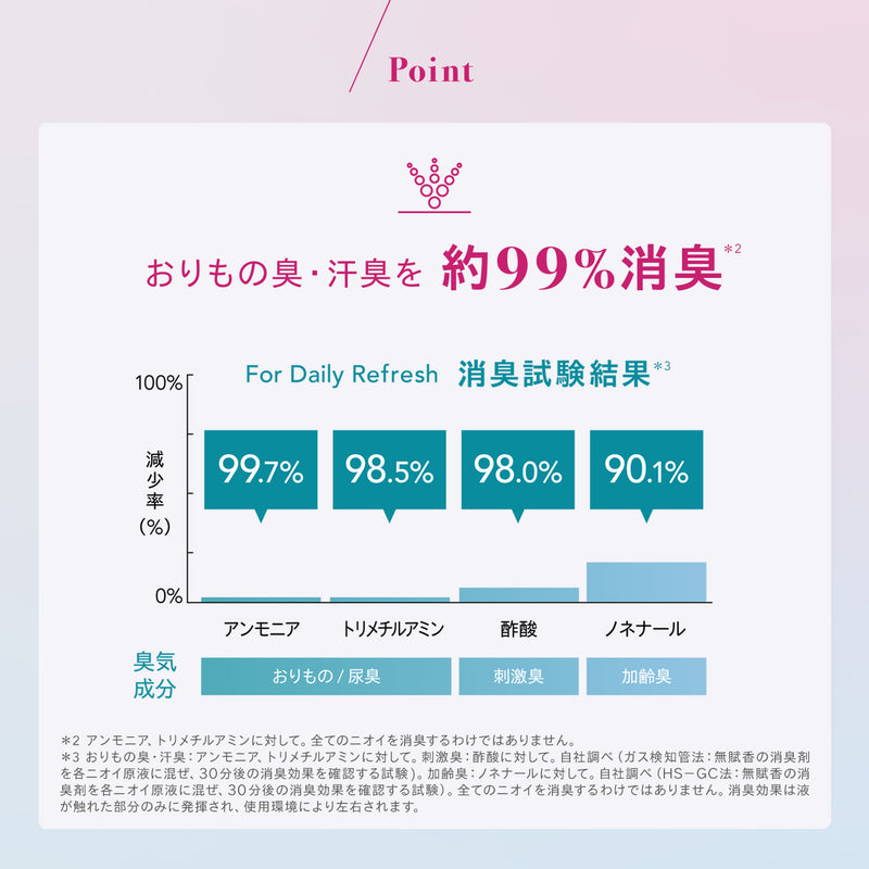 ベア アロマシューター フォー デイリー リフレッシュ