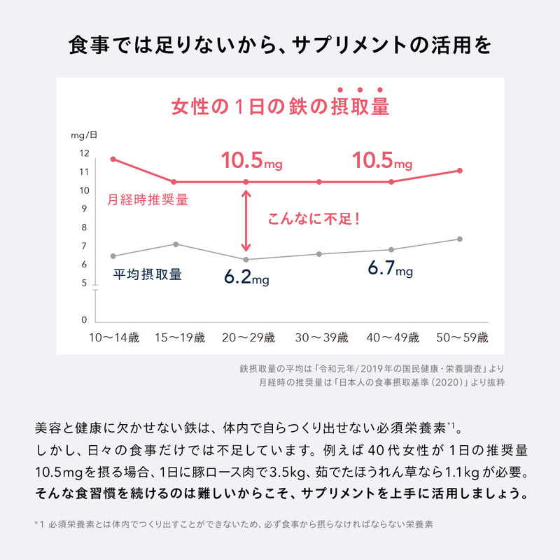 【定期便】ベア ザ・サプリメント Fe - 3ヶ月ごと3箱プラン