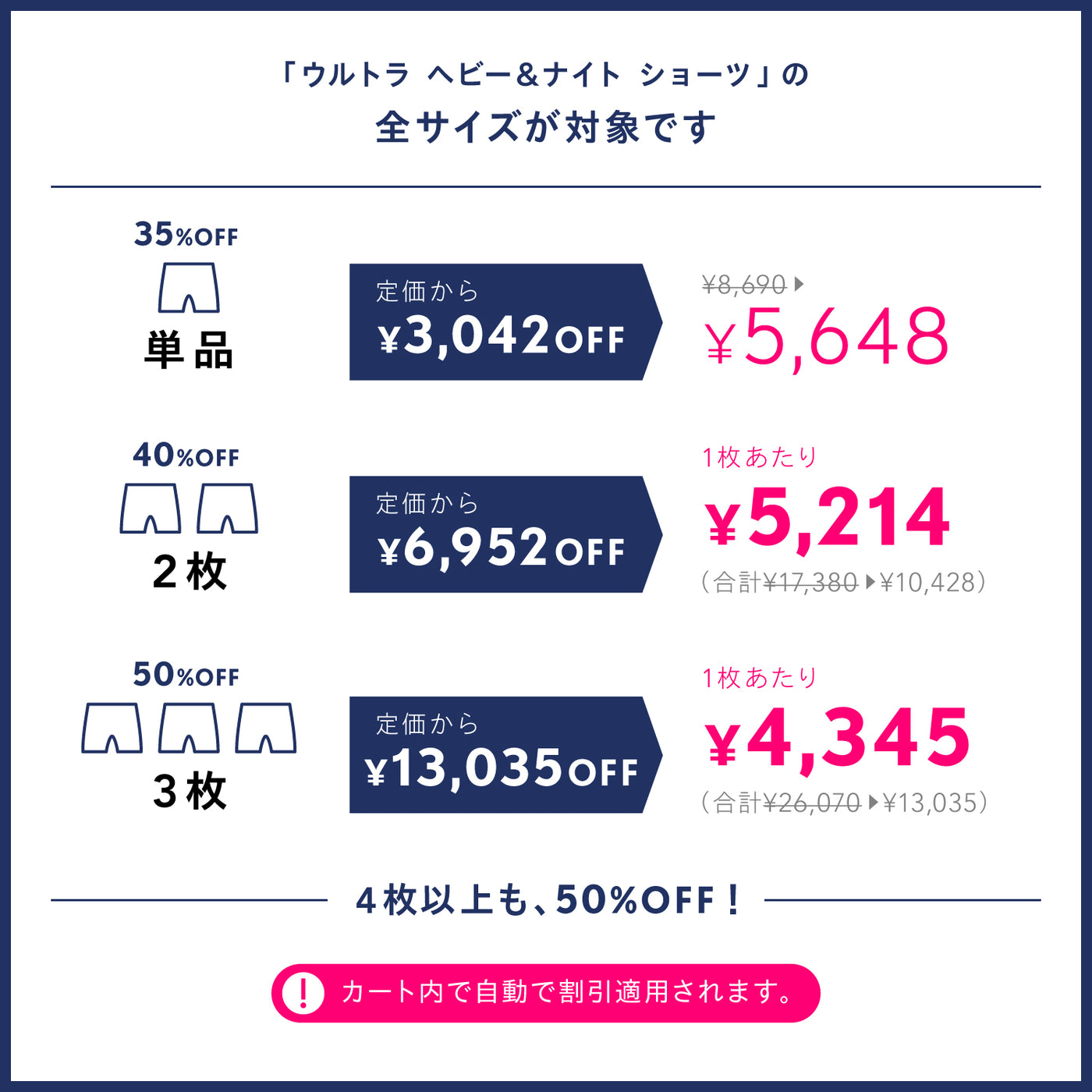 Be-A ベア　ウルトラヘビー&amp;ナイトショーツ サイズM 2個セット 吸水ショーツ 夜用 150ml ウルトラ ヘビー&ナイト ショーツ | Bé-A